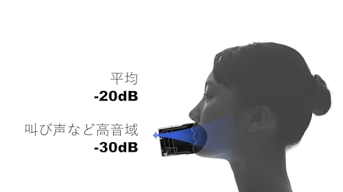 Shiftall mutalk 2 Wireless Soundproof Microphone SVP-OD2B Voice Suppression Japan