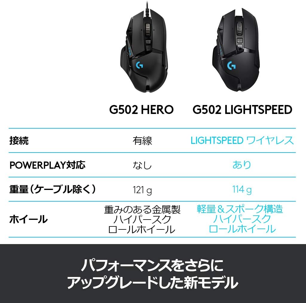 Logicool G G502 LIGHTSPEED Wireless Gaming Mouse HERO 25K Sensor 11 Programmable Buttons POWERPLAY Black G502WL Japan